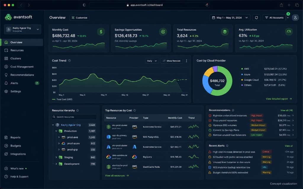 Cloud resource management and cost optimization platform dashboard